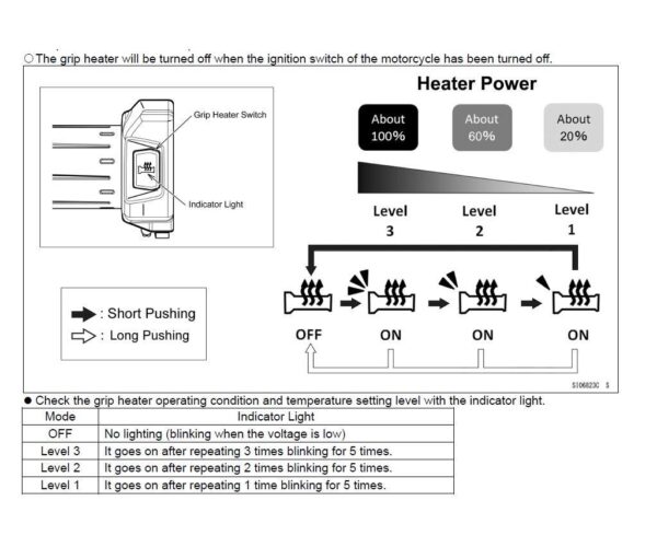 Grip heater kit - Image 2