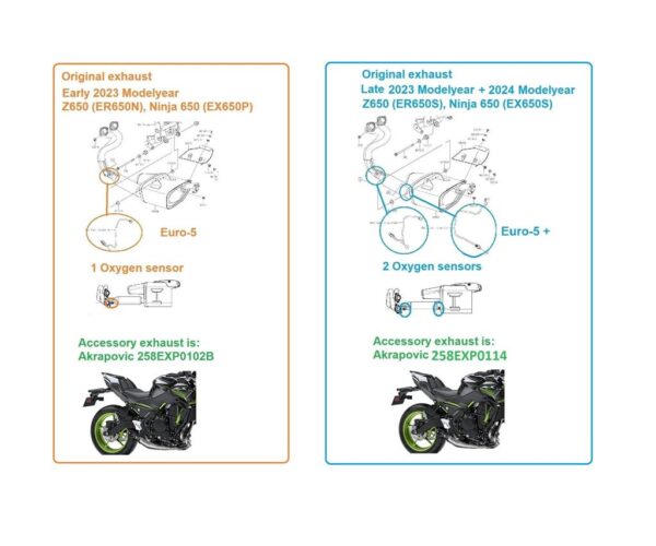 Akrapovic Titanium sports exhaust (Full system with Cat.) - Image 2
