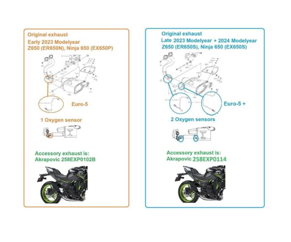 Akrapovic Titanium sports exhaust (Full system with Cat.)(2-Sensor) - Image 2